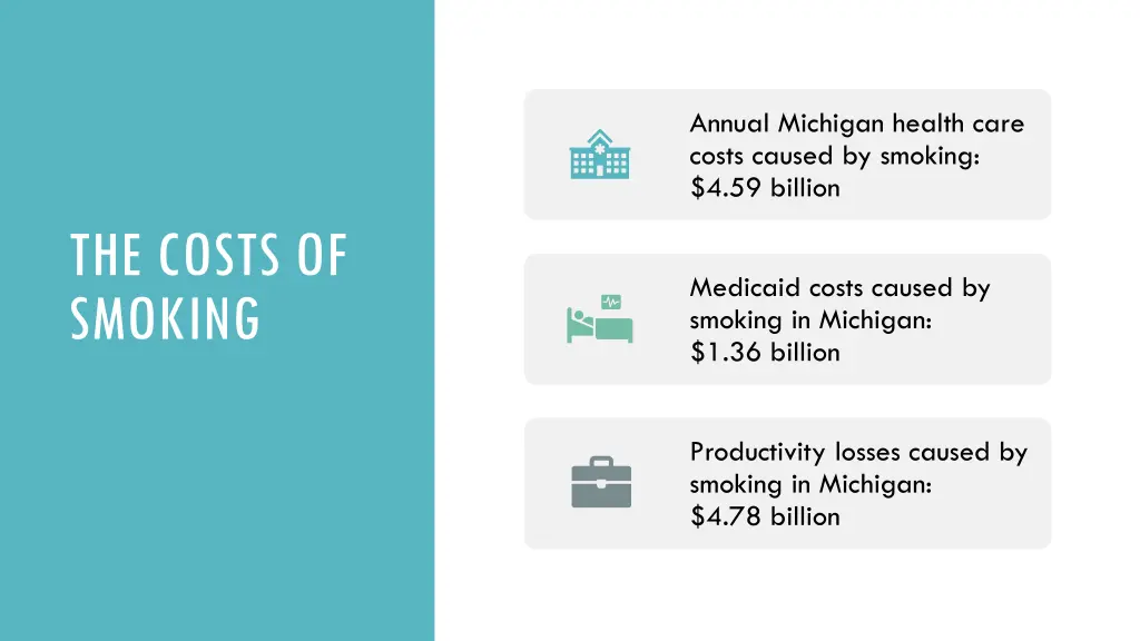 annual michigan health care costs caused