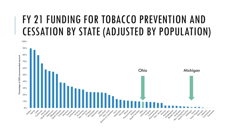 fy 21 funding for tobacco prevention and