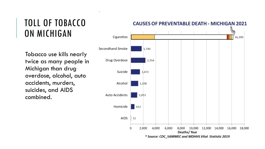 toll of tobacco on michigan 1