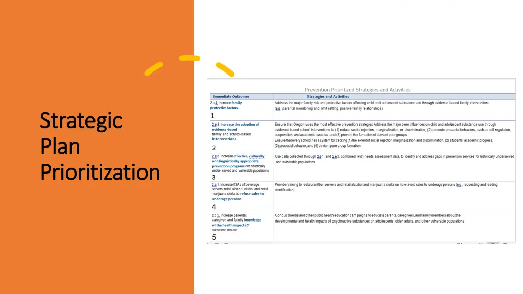 strategic strategic plan plan prioritization