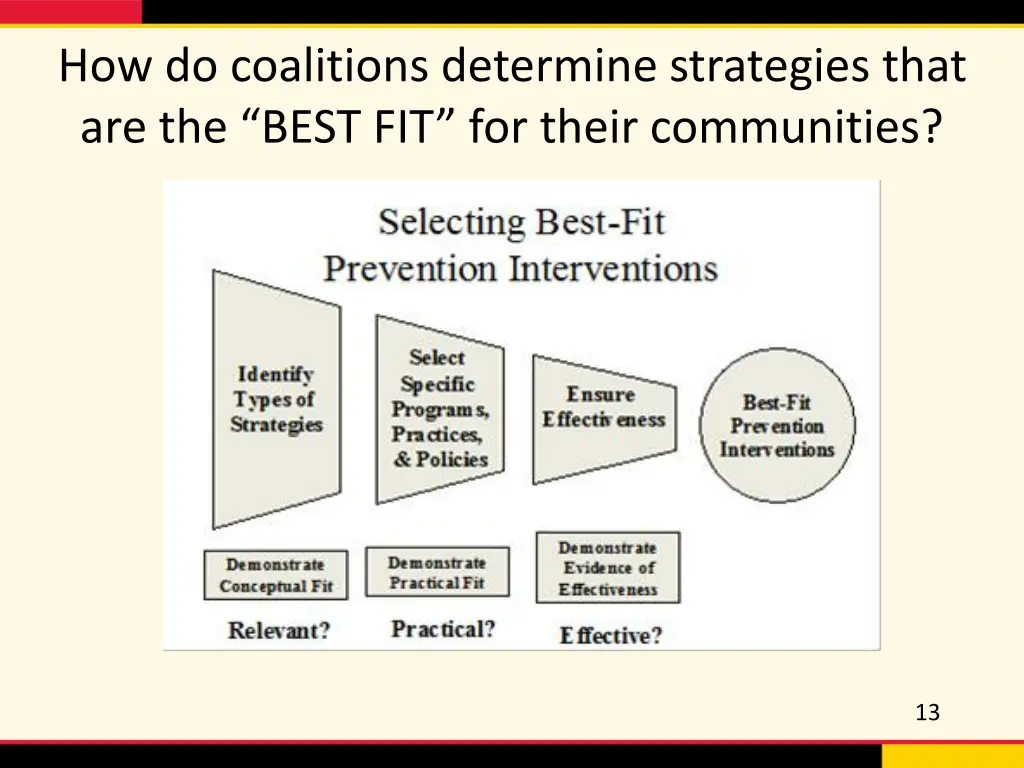 how do coalitions determine strategies that