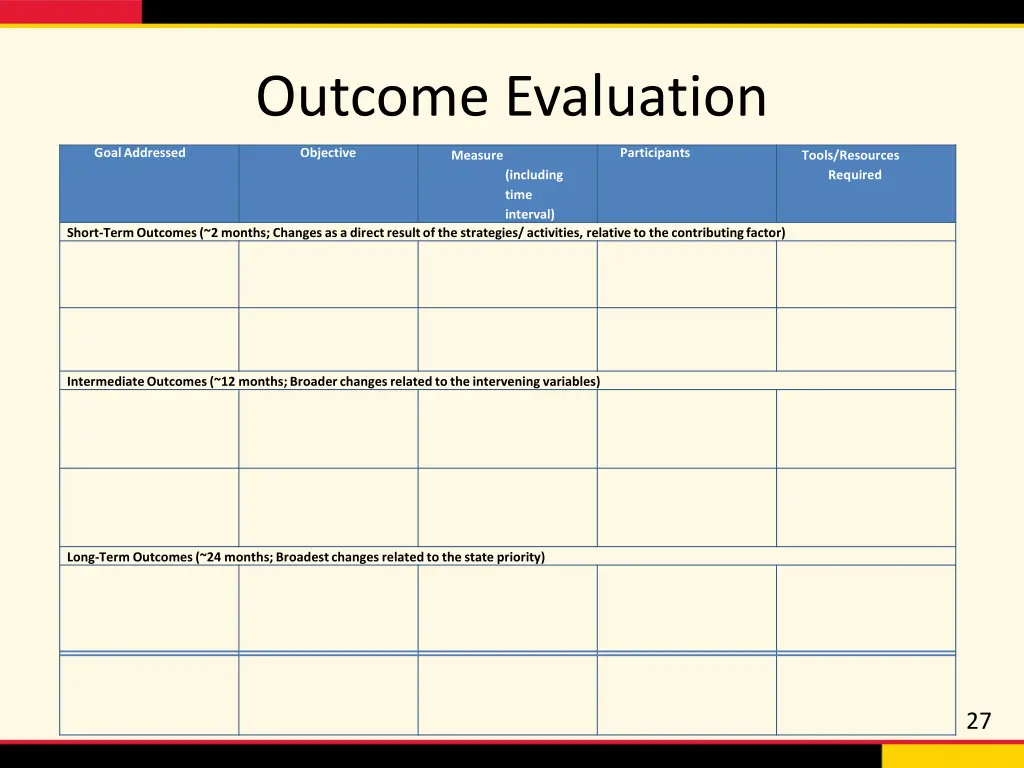 outcome evaluation