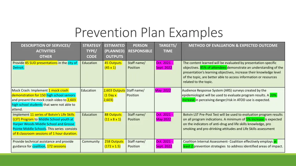 prevention plan examples 1