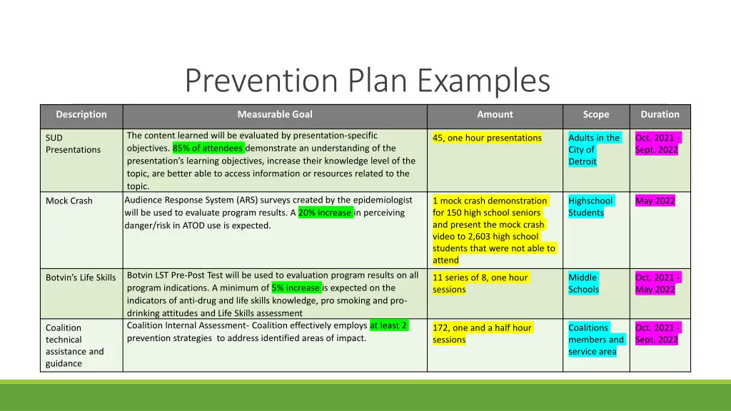 prevention plan examples 2