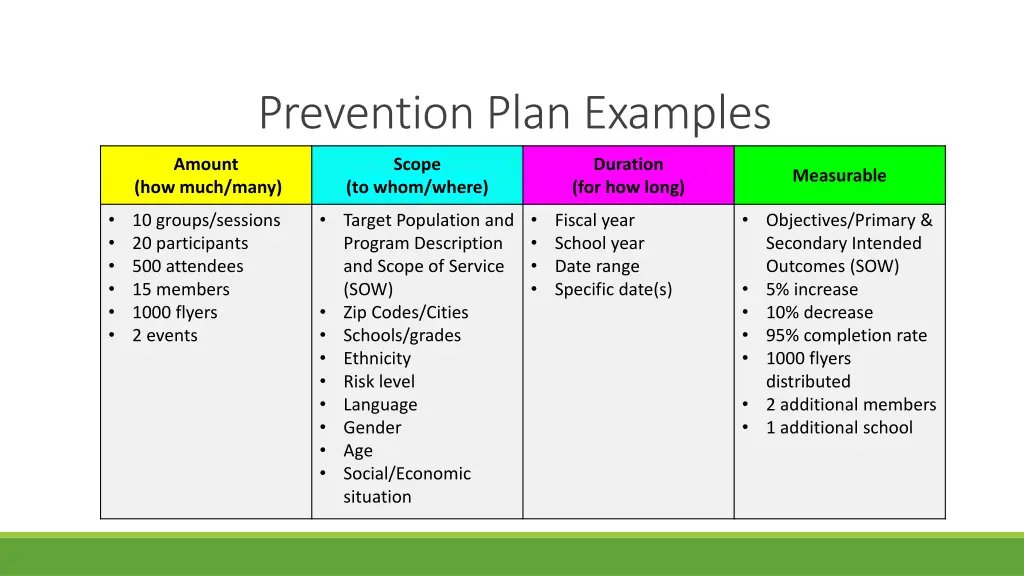 prevention plan examples