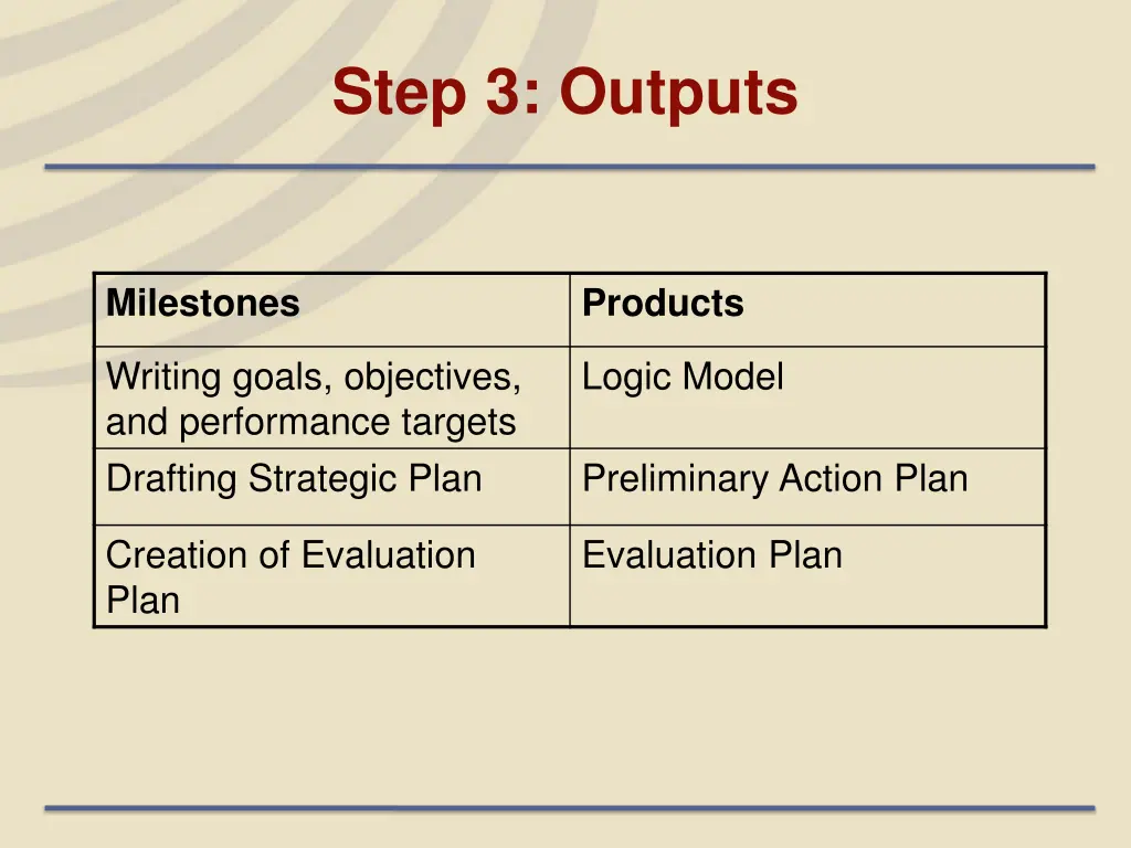 step 3 outputs