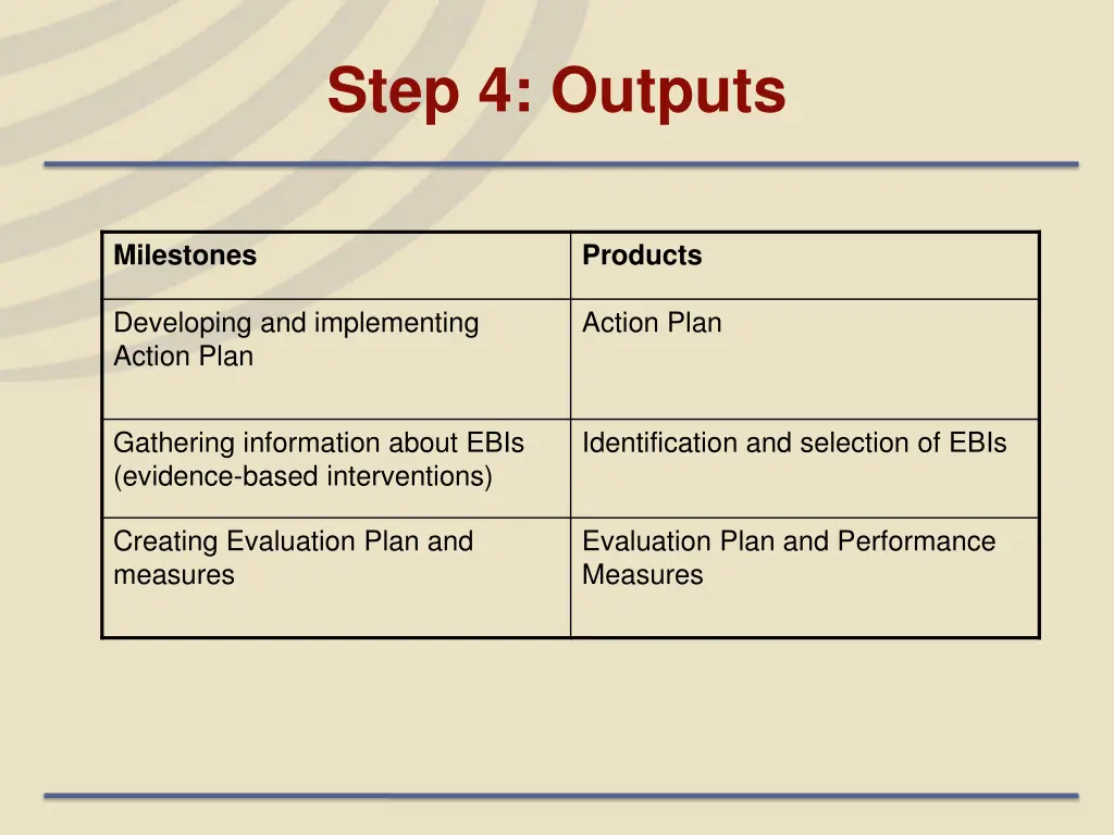 step 4 outputs