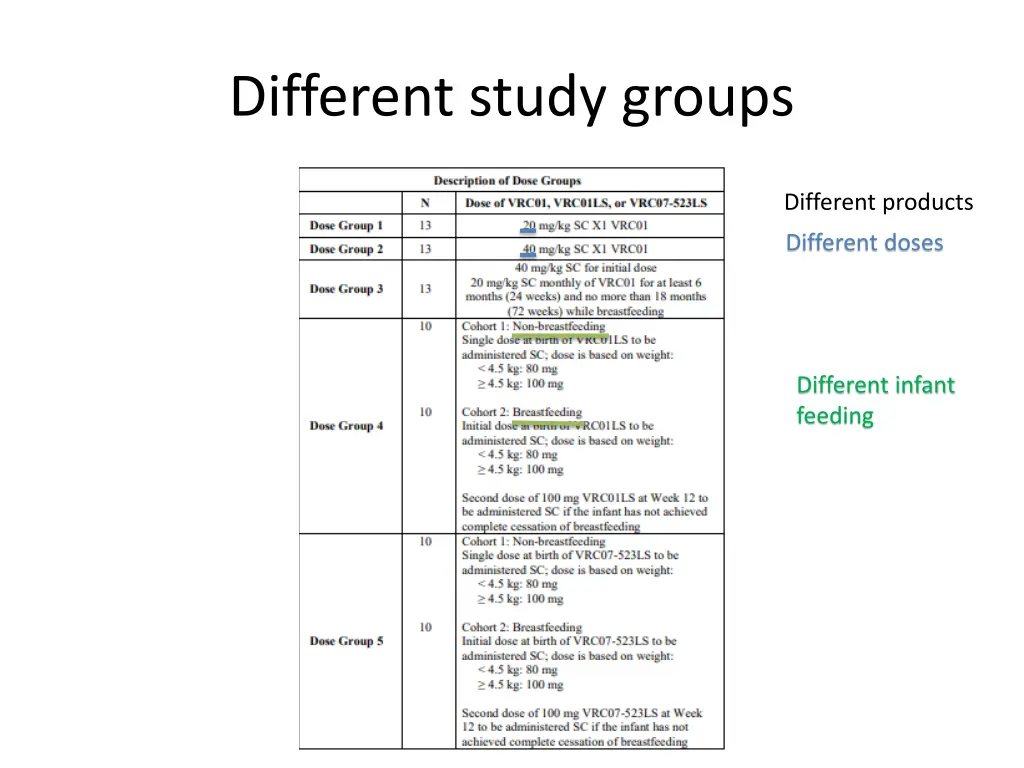 different study groups