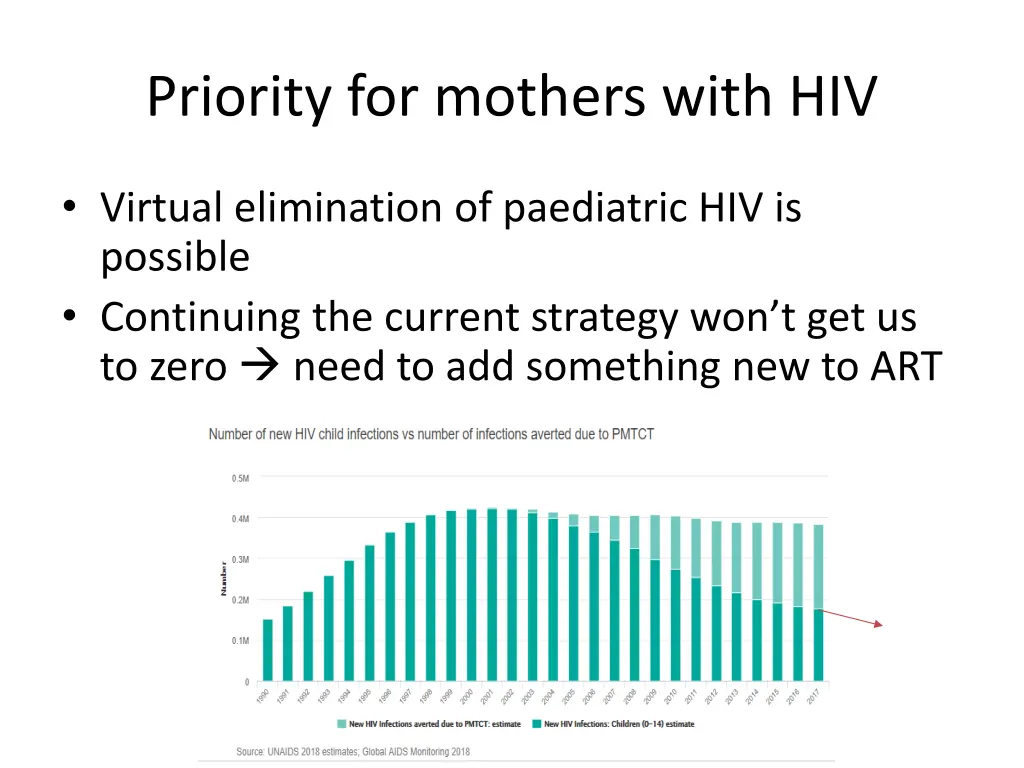 priority for mothers with hiv 1