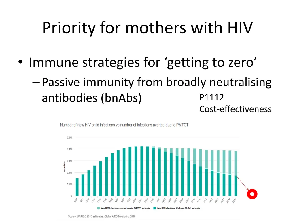 priority for mothers with hiv 2