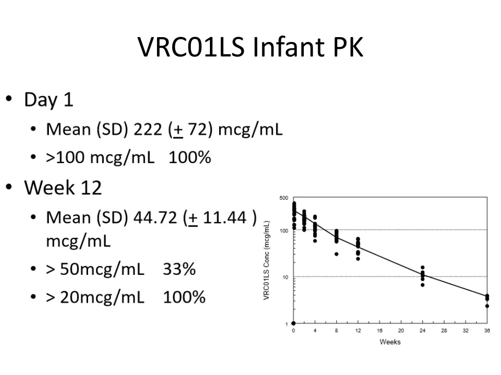 vrc01ls infant pk