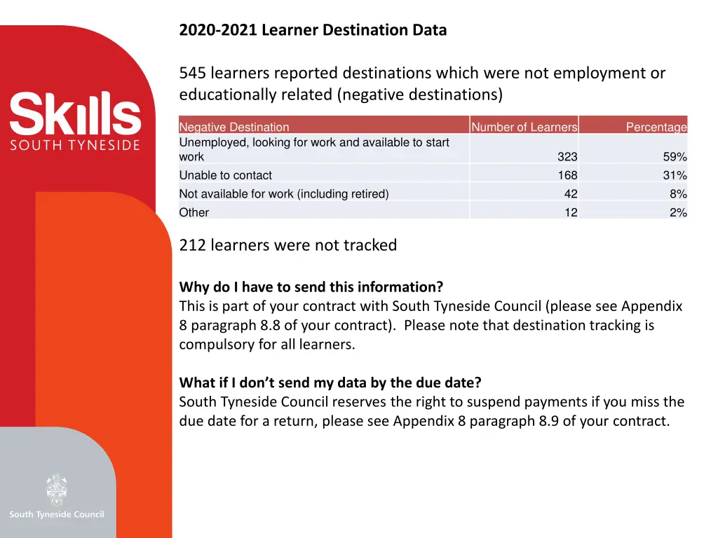 2020 2021 learner destination data 1