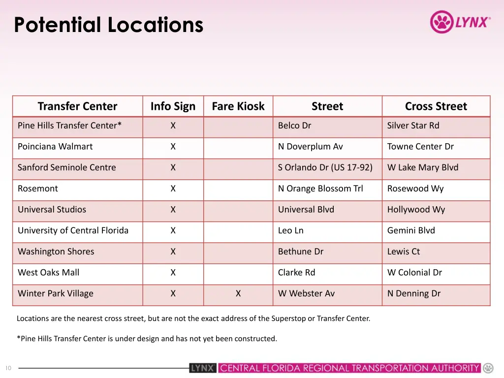 potential locations 1