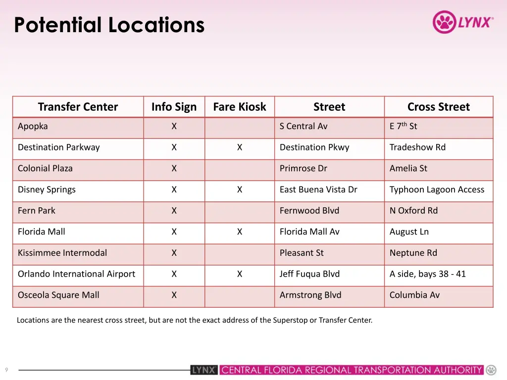 potential locations