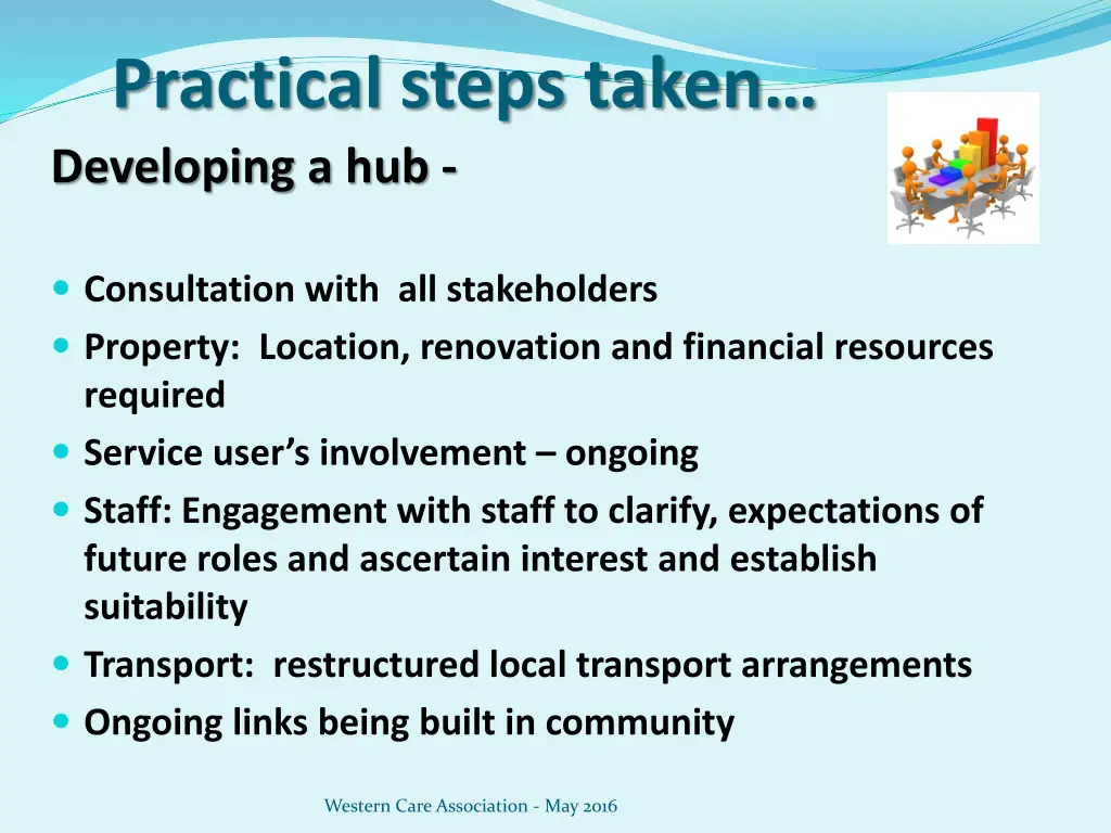 p ractical steps taken developing a hub