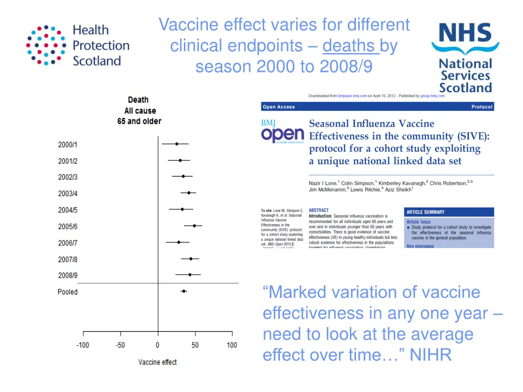 vaccine effect varies for different clinical