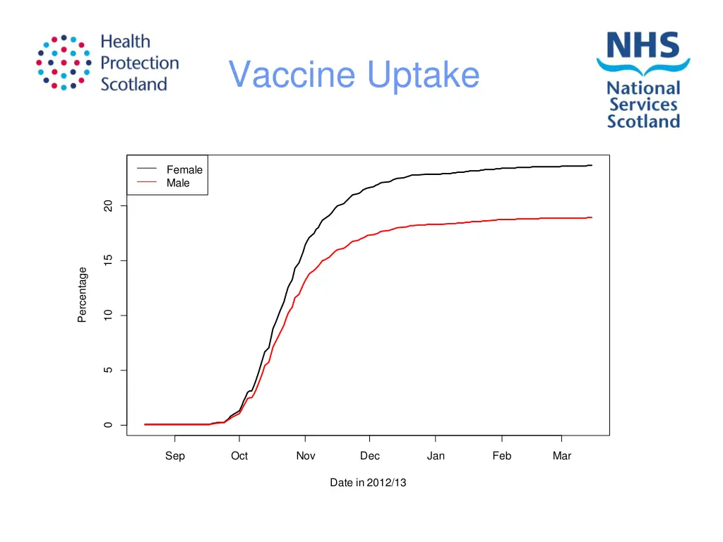 vaccine uptake 1