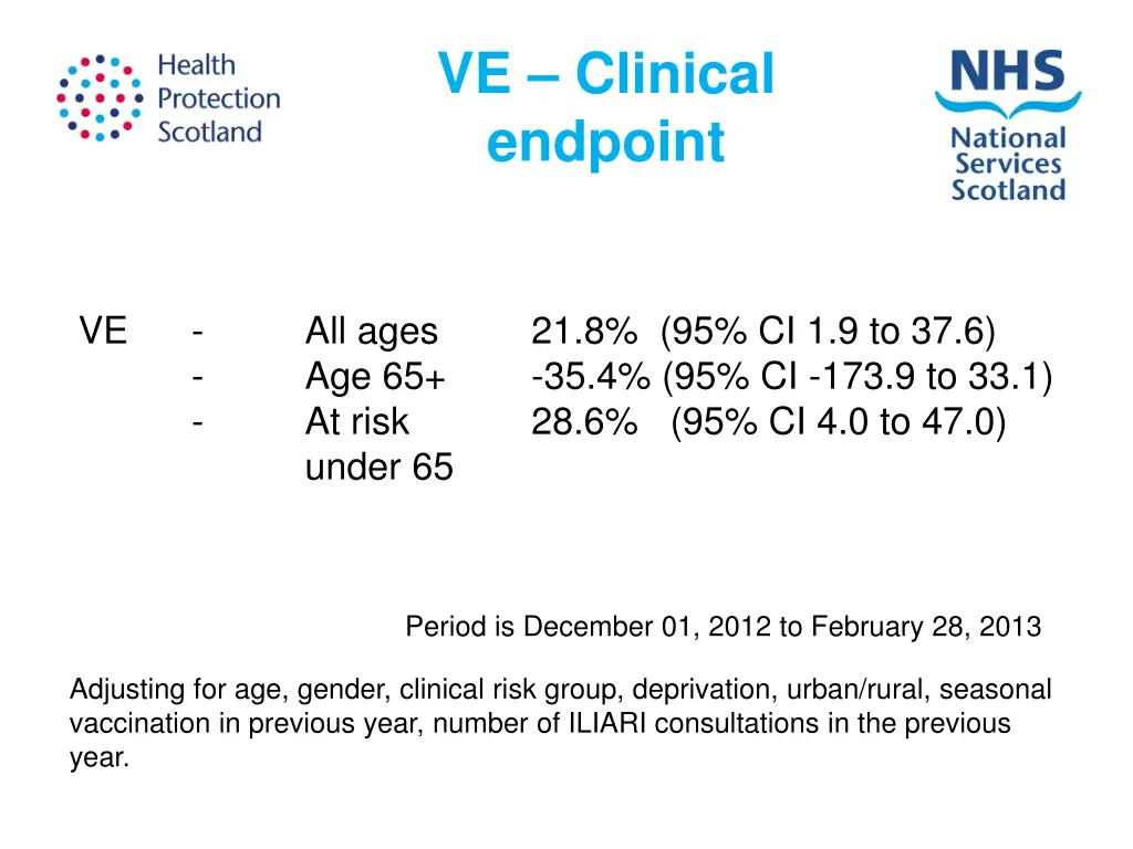 ve clinical endpoint