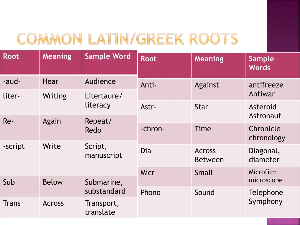 common latin greek roots