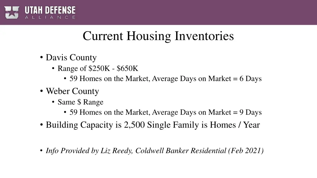 current housing inventories