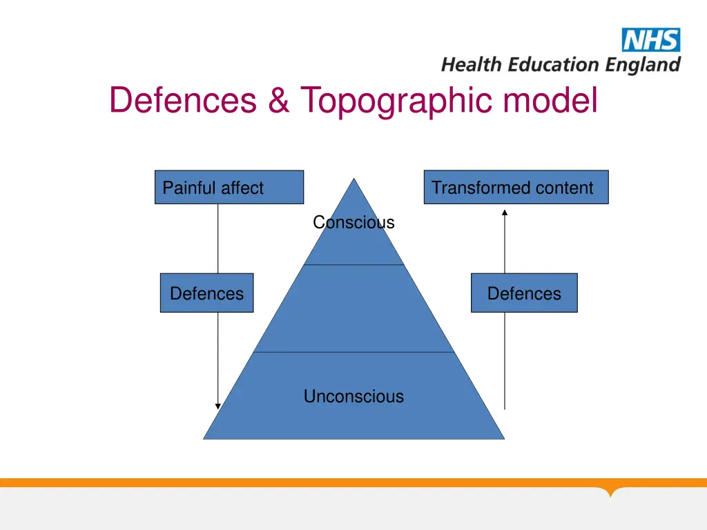 defences topographic model