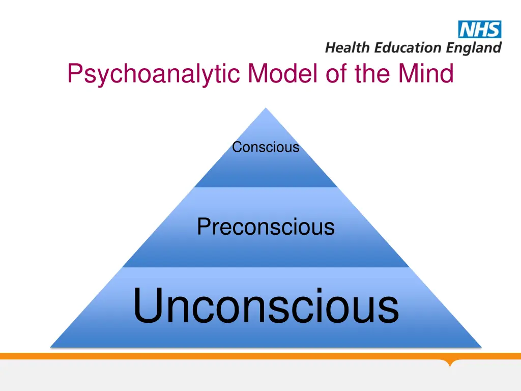 psychoanalytic model of the mind