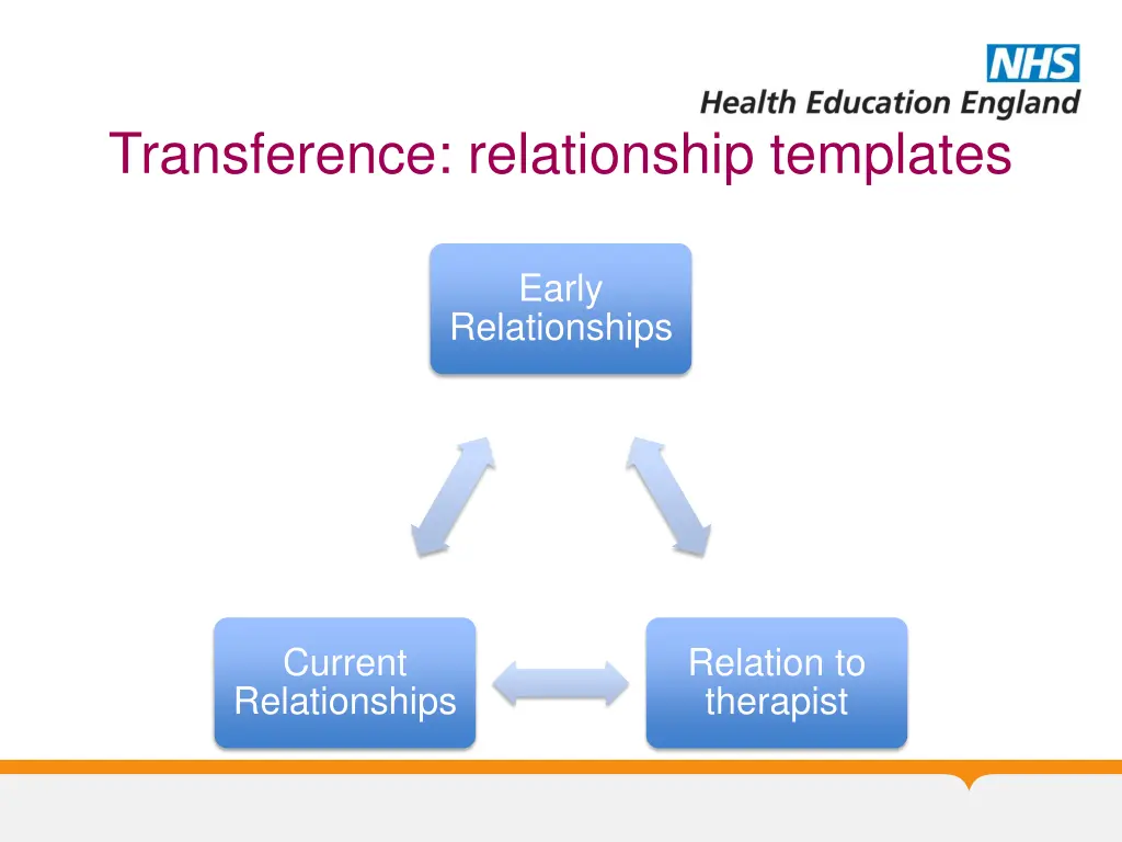 transference relationship templates