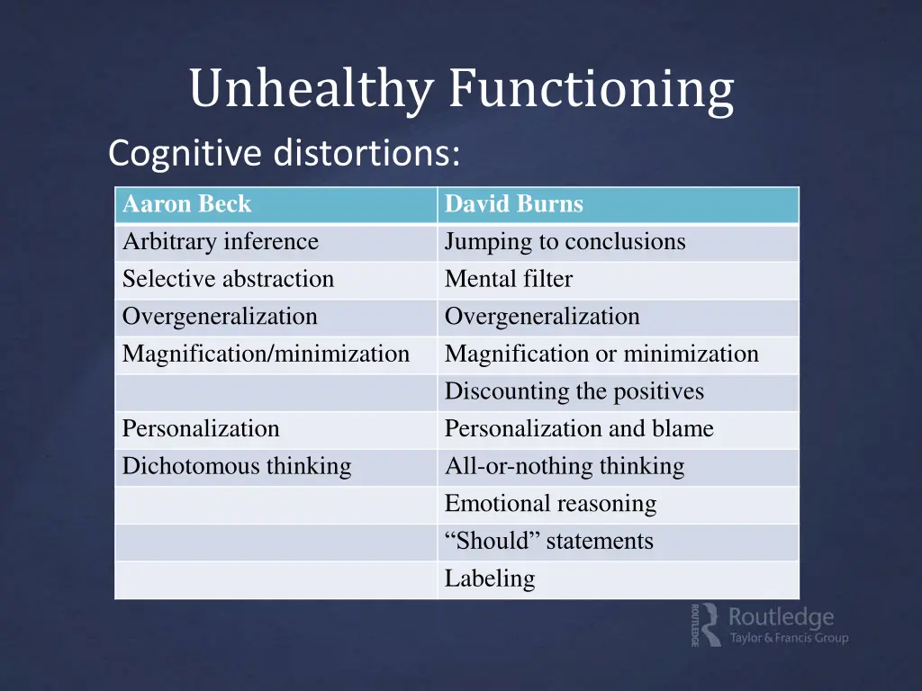 unhealthy functioning cognitive distortions aaron