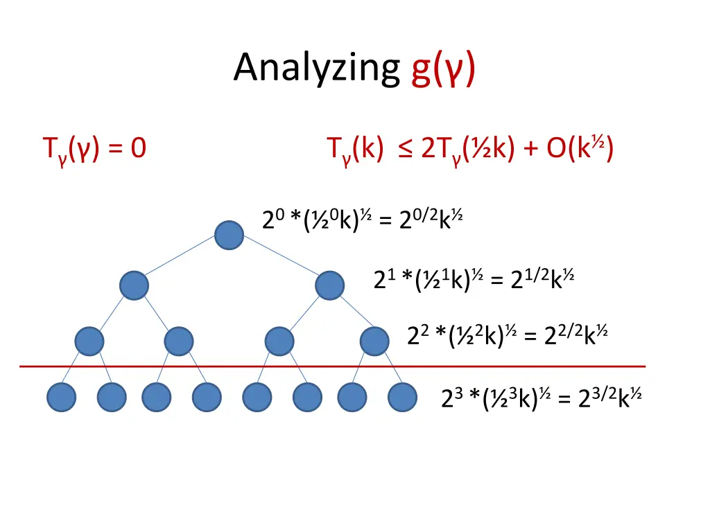 analyzing g 1