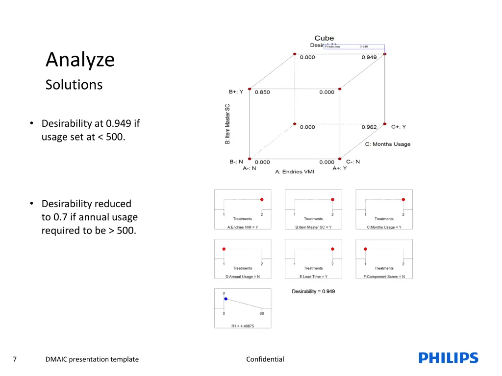 analyze solutions