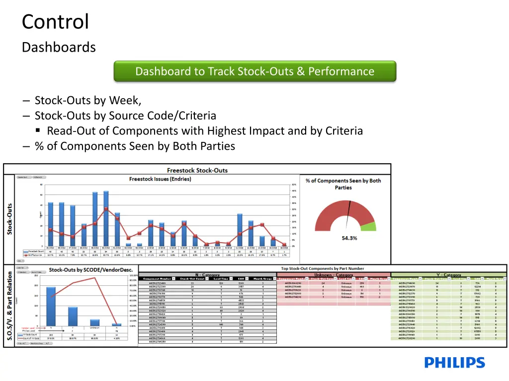 control dashboards