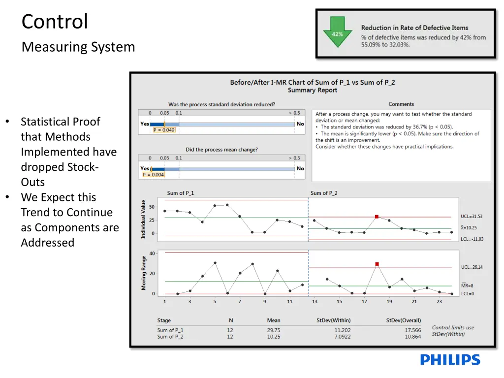 control measuring system