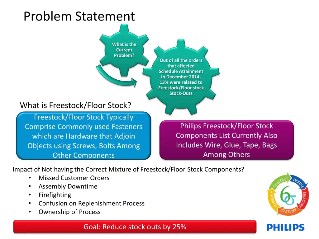 problem statement