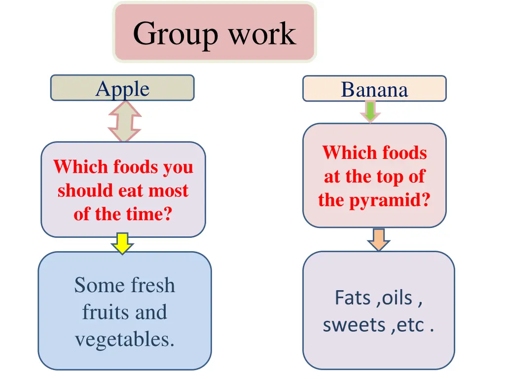 group work