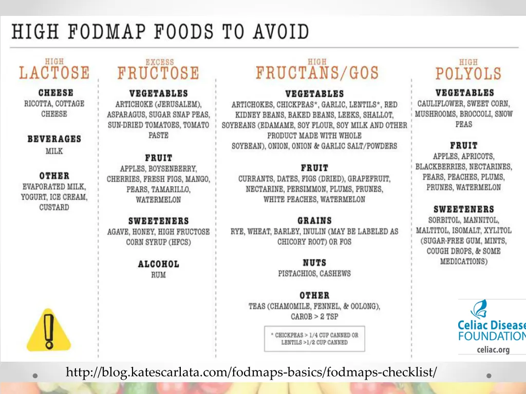 http blog katescarlata com fodmaps basics fodmaps