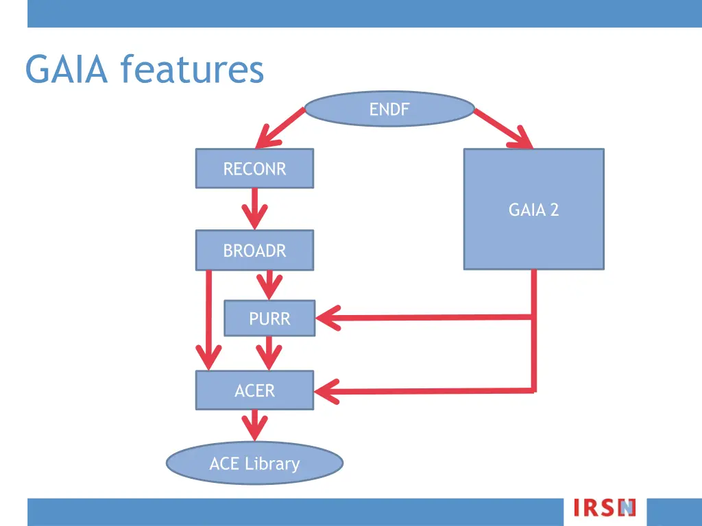 gaia features 1