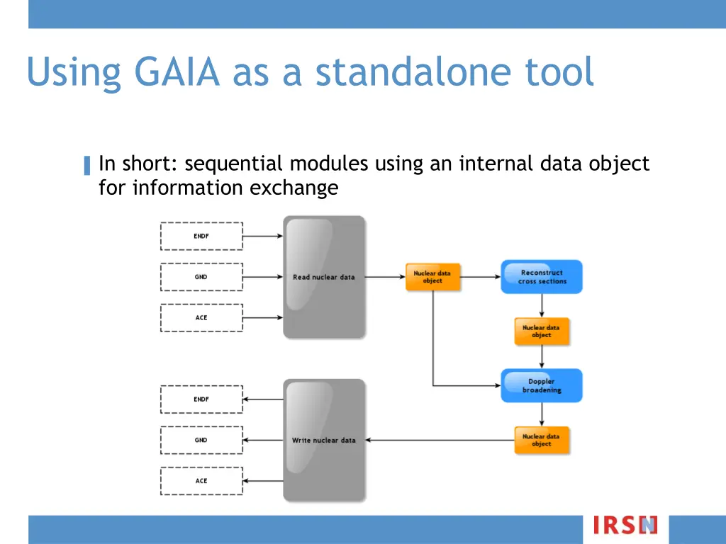 using gaia as a standalone tool