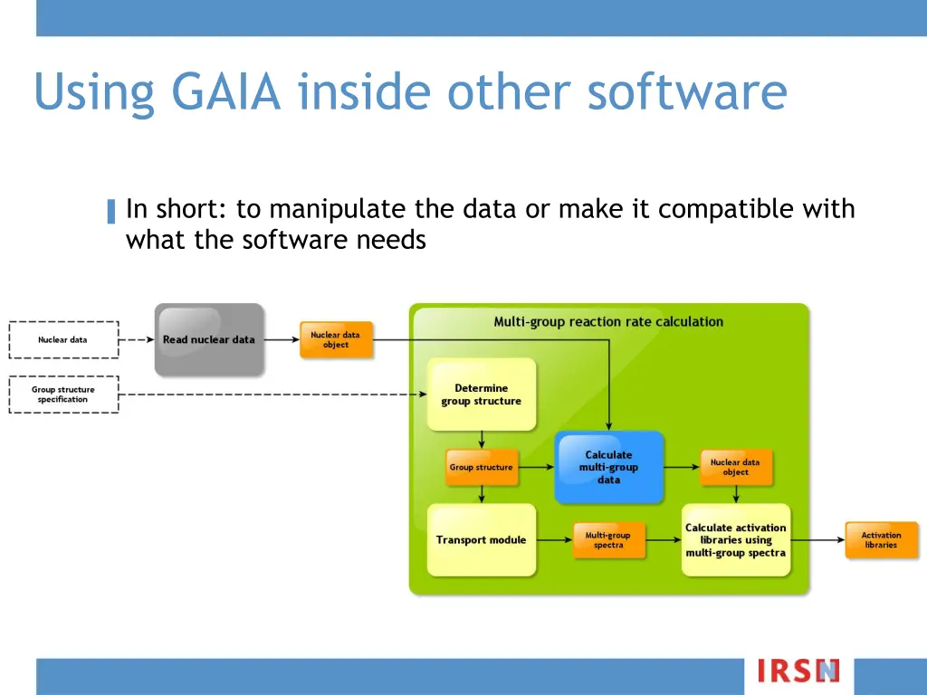 using gaia inside other software