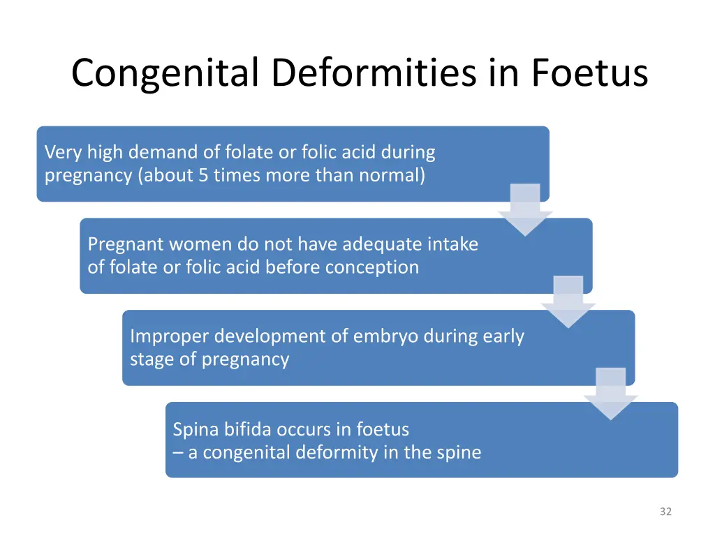 congenital deformities in foetus