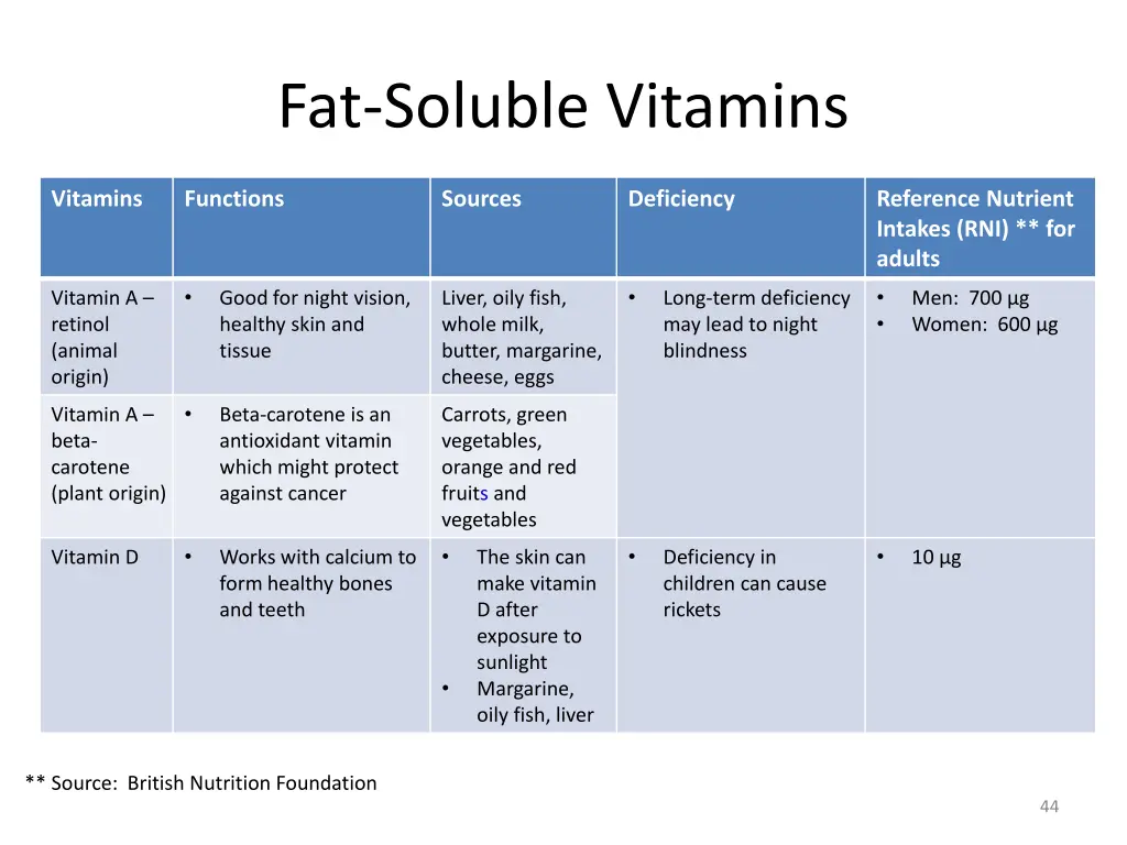 fat soluble vitamins 2