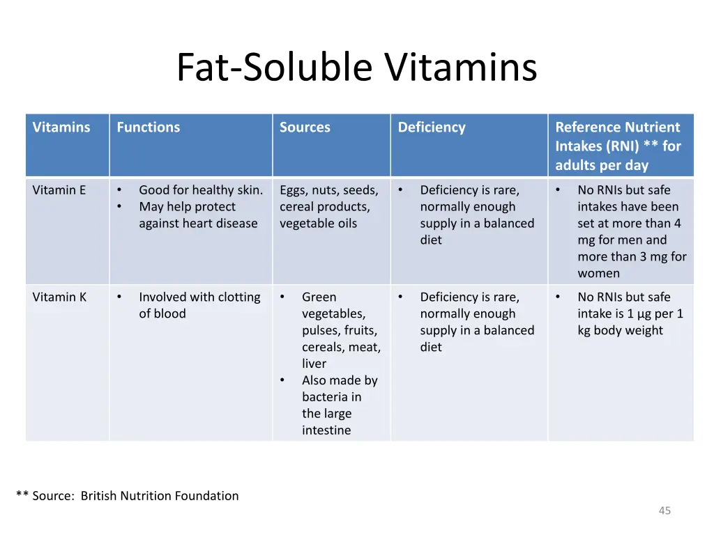 fat soluble vitamins 3