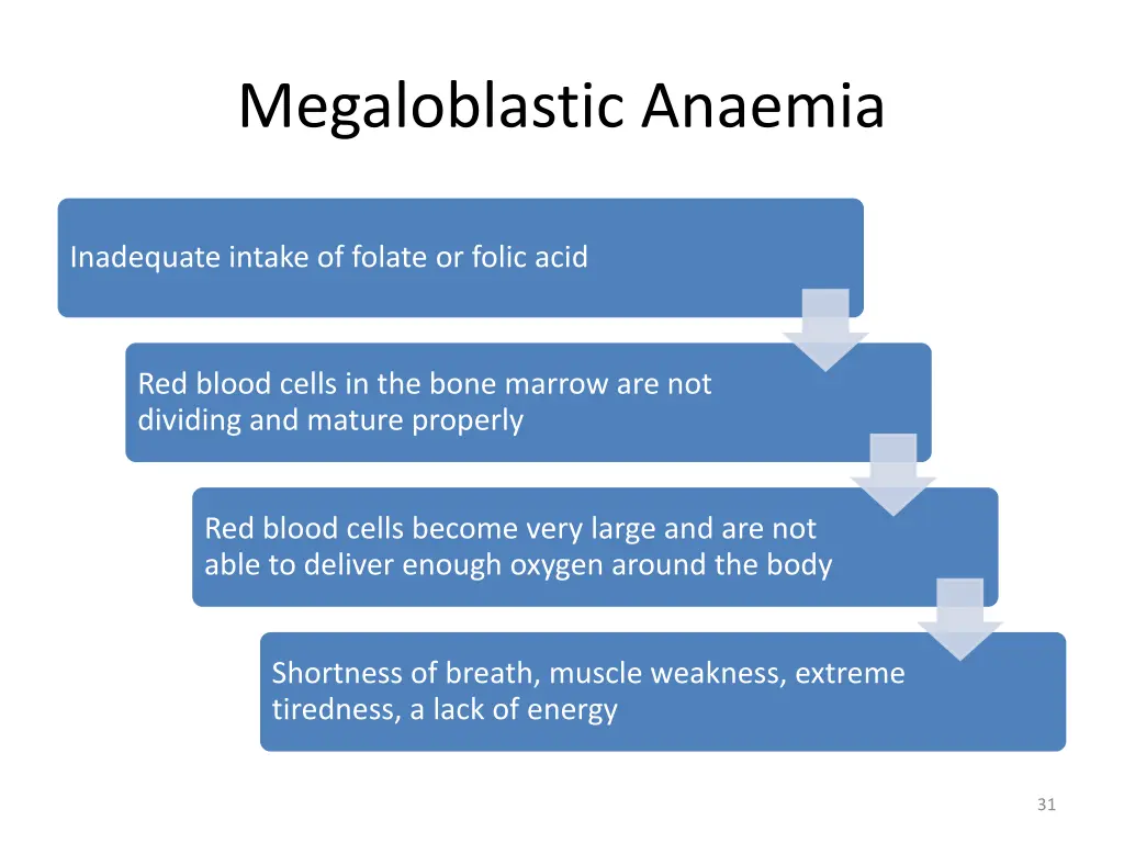 megaloblastic anaemia