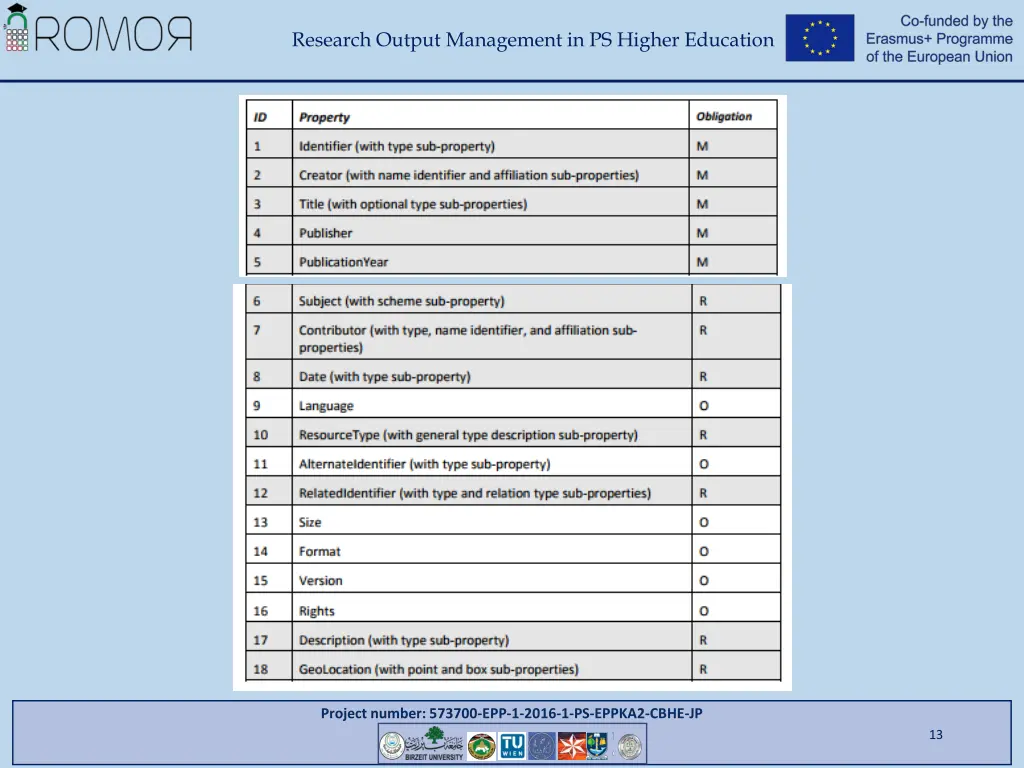 research output management in ps higher education 11