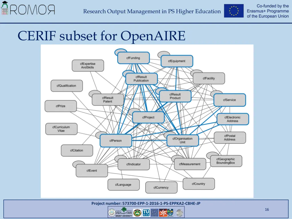 research output management in ps higher education 14