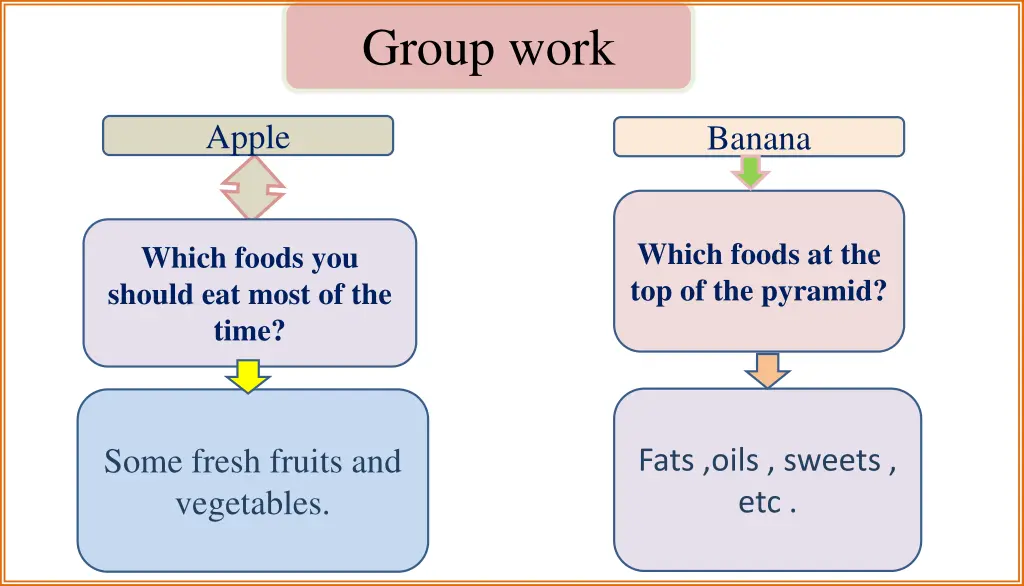 group work