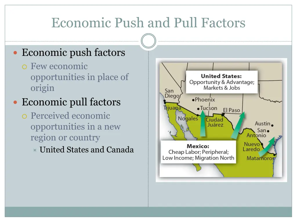 economic push and pull factors