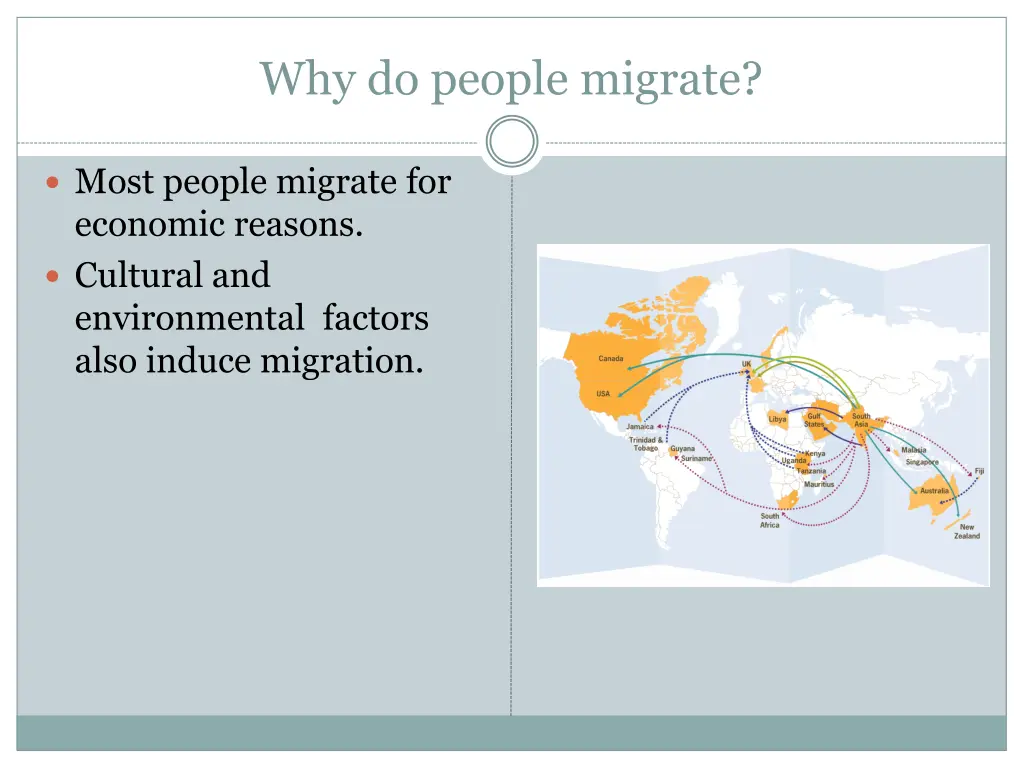 why do people migrate