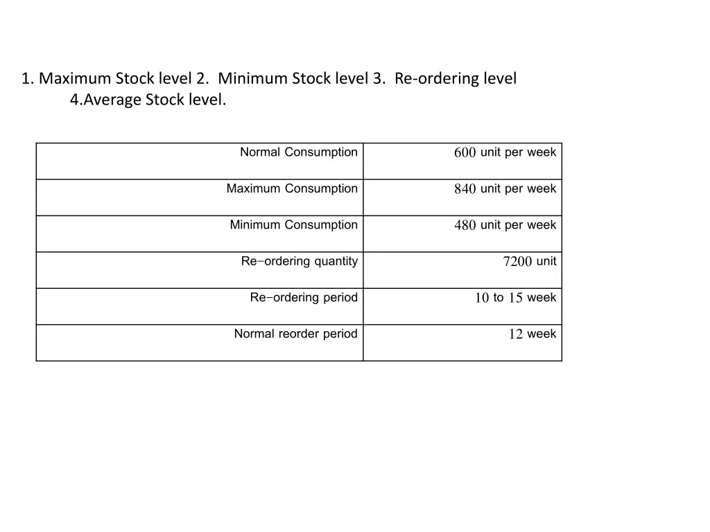 1 maximum stock level 2 minimum stock level