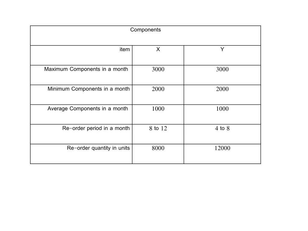 components