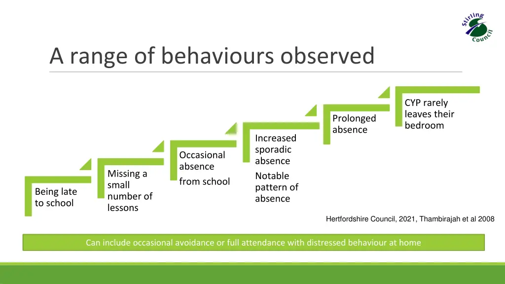 a range of behaviours observed